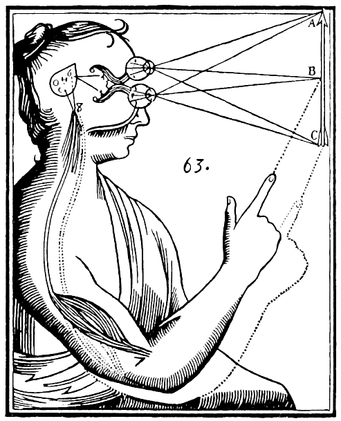 Descartes and the Third Eye